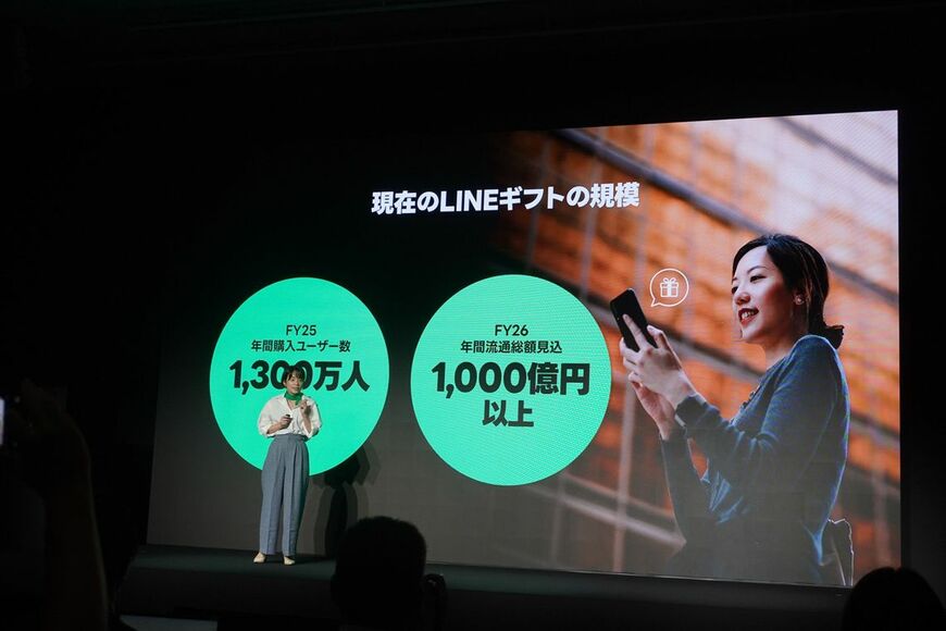 LINEギフト