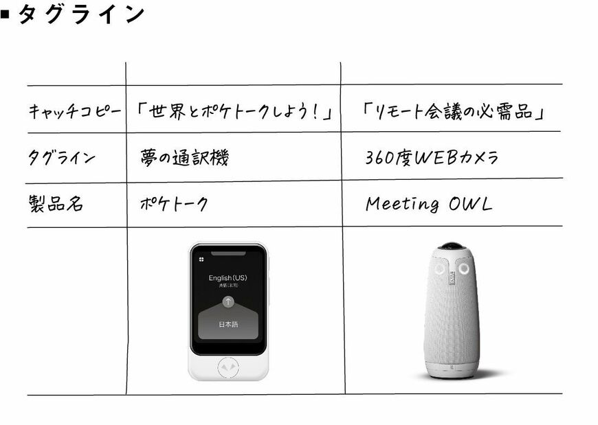 （出所：『非クリエイターのためのクリエイティブ課題解決術』）