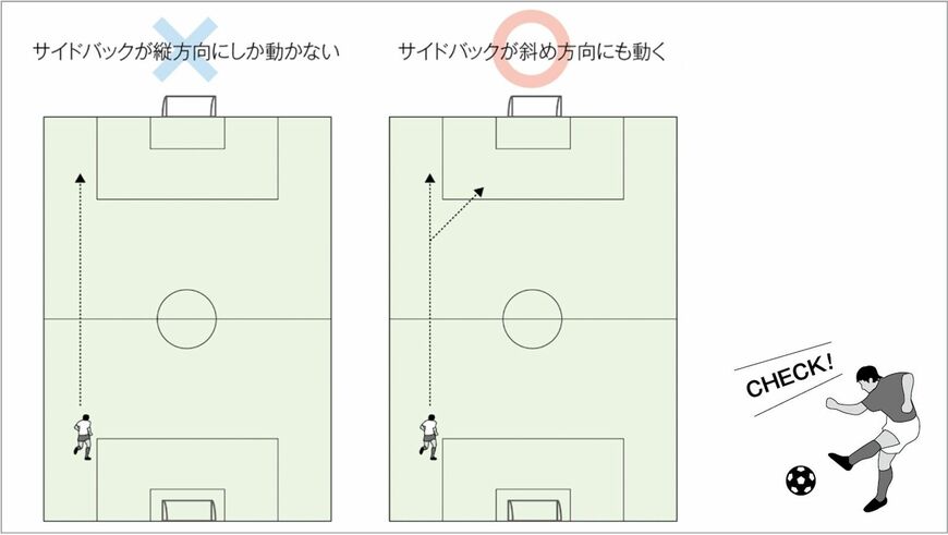 「日本vsコスタリカ戦」あなたもこれで「プロの観戦術」ができる！（図表：木崎伸也『サッカーの見方は1日で変えられる』より）