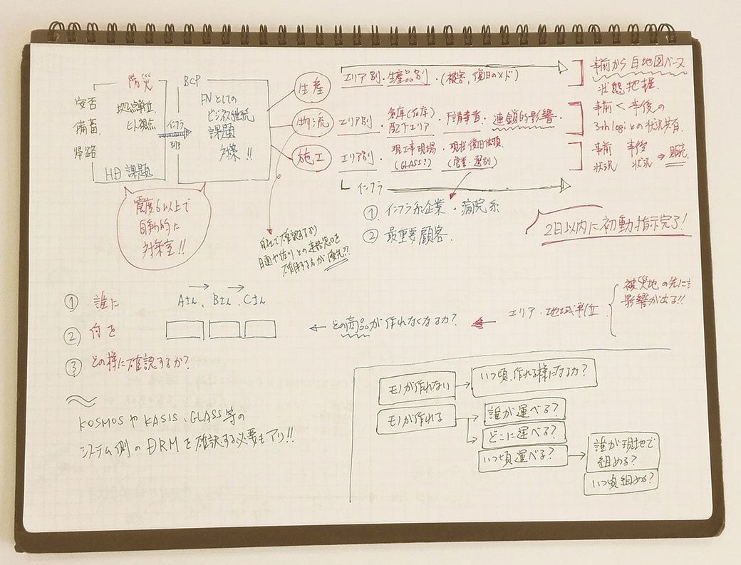 コクヨ社員に聞く 方眼ノートの最強活用法 リーダーシップ 教養 資格 スキル 東洋経済オンライン 社会をよくする経済ニュース