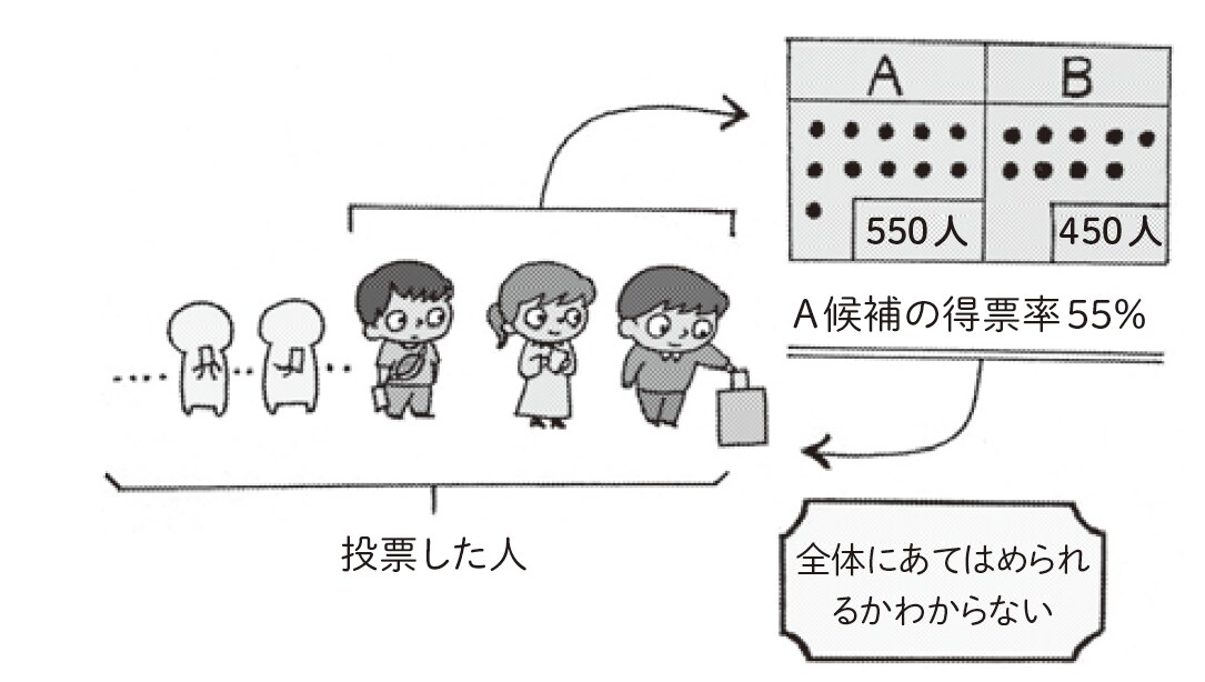 （図：『身の回りの数学』より）
