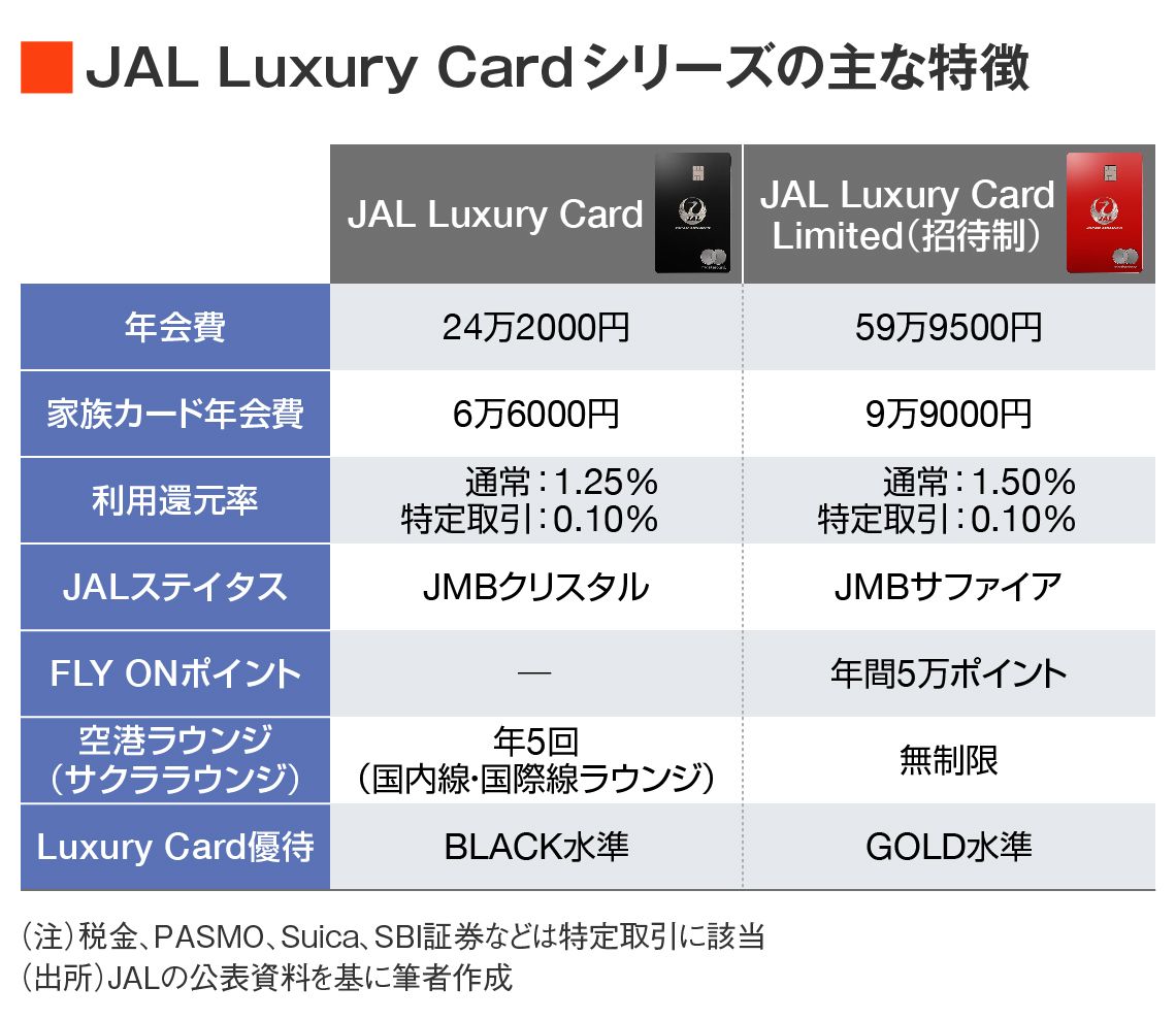 JAL Luxury Cardシリーズの特徴