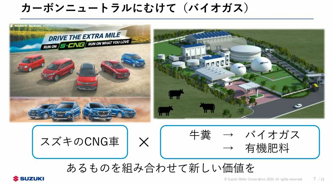 牛糞を利用してバイオガスと有機肥料を作る（10年先を見据えた技術戦略2025資料より）