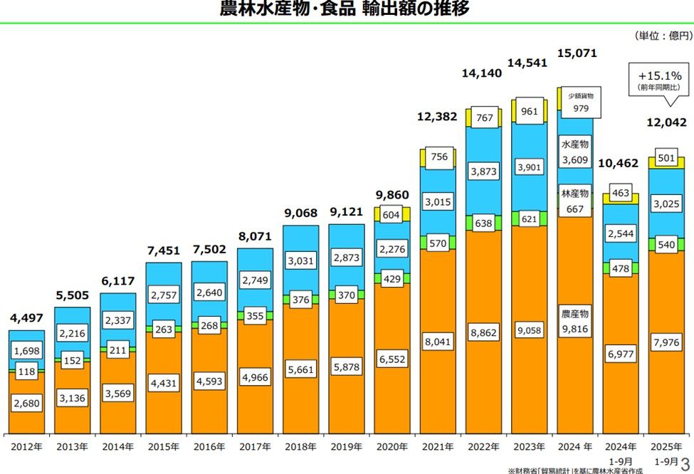 （出所）水産白書