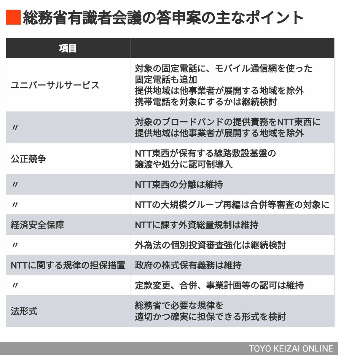 NTT法に関する総務省有識者会議の答申案の主なポイント