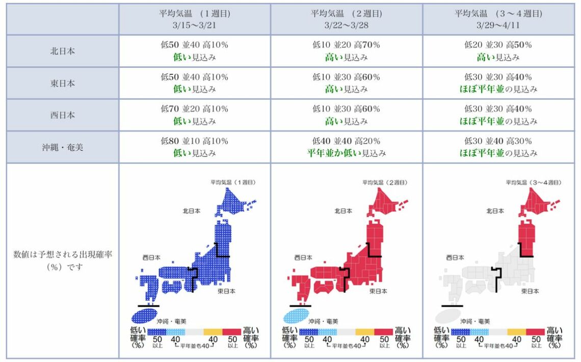 1か月予報（平均気温）（出典：気象庁HP）