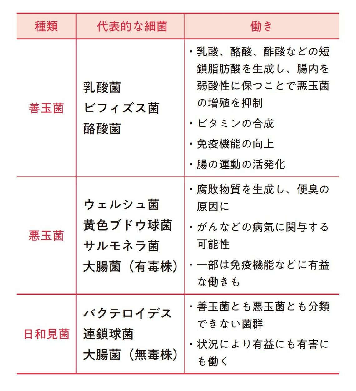 （出所：『結局、何を食べればいいのか？』より）