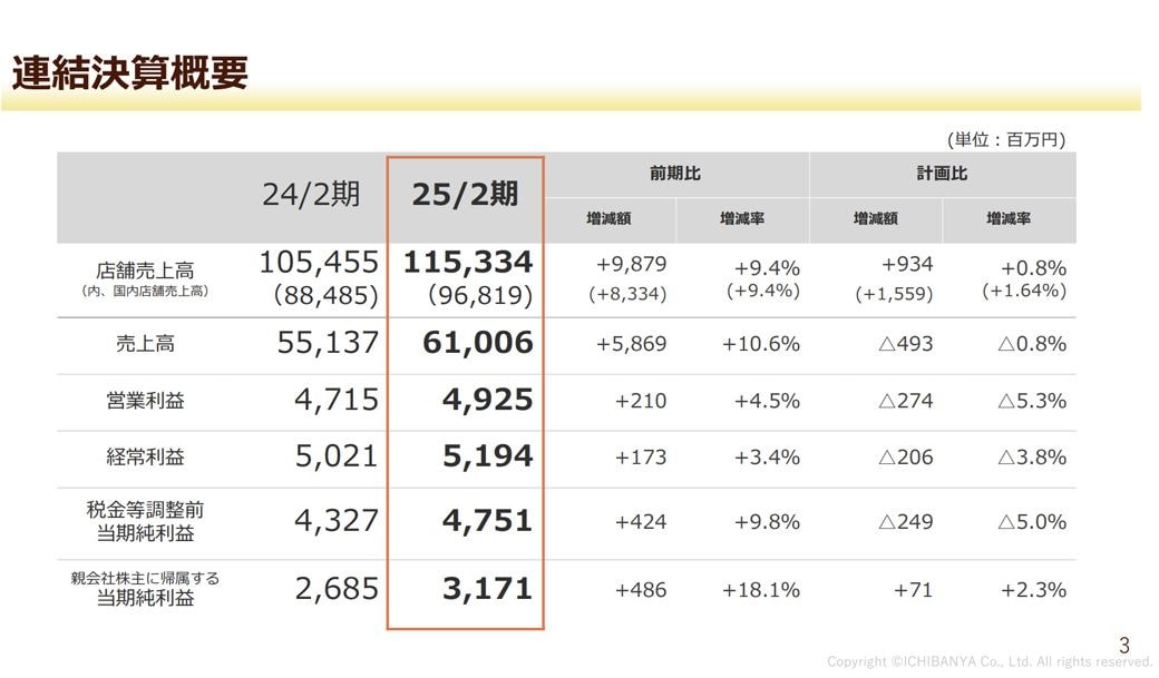 壱番屋 決算説明会資料