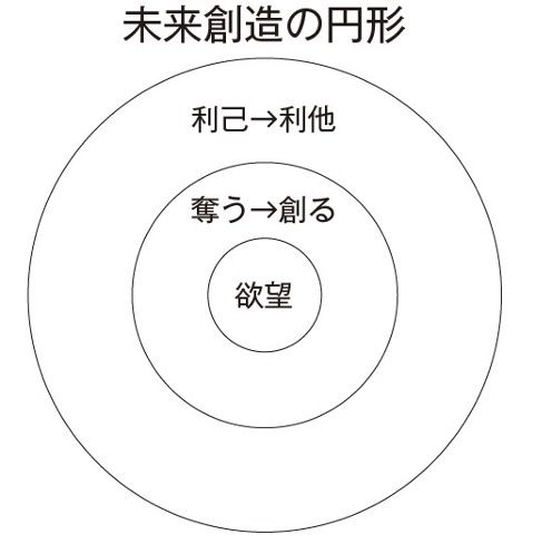 経営教育