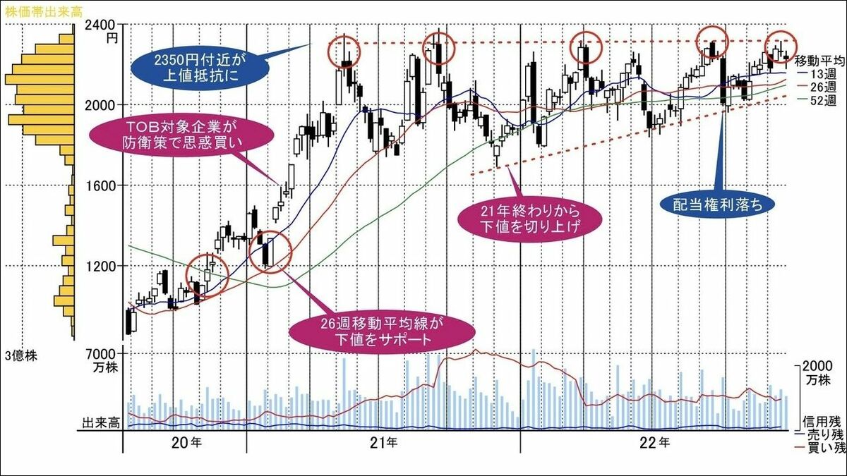 大型株なのに2023年に保ち合い上放れ期待できる鉄鋼株｜会社四季報オンライン