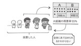 （図：『身の回りの数学』より）