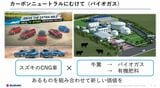 牛糞を利用してバイオガスと有機肥料を作る（10年先を見据えた技術戦略2025資料より）