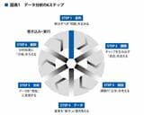 （画像：『狙って売上を伸ばすデータ分析の思考法 勝ち続けるための「データ×感性」6ステップ』より）