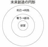 経営教育