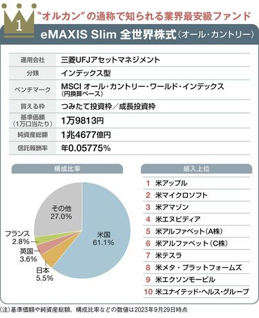株 お金 新NISA投資信託 古本17冊セットまとめ売り 送料込み 本 積み立て 一番売れてる月刊マネー誌ザイが作った 新NISAで買うべき株