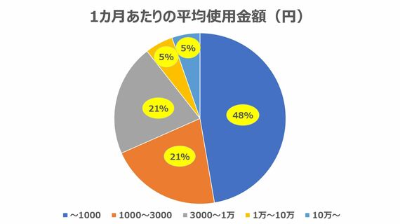 図3