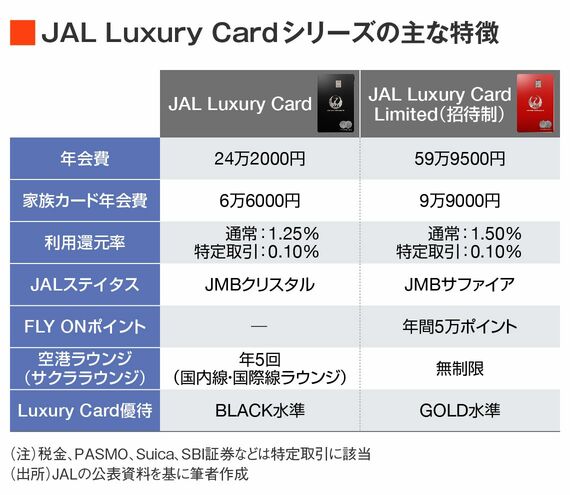 JAL Luxury Cardシリーズの特徴