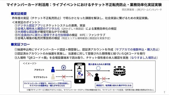 マイナンバーカード認証