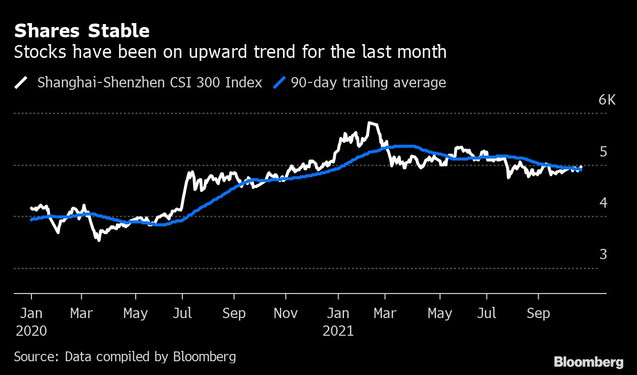中国経済､投資家の想定よりも大幅に減速する可能性が浮上｜会社四季報オンライン