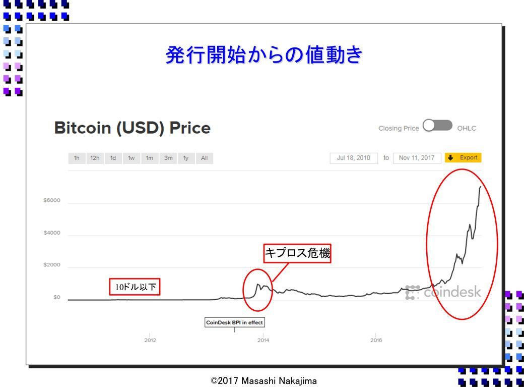 ビットコインを買い込む日本人投資家の末路 Tko木本の 基礎から知りたい 東洋経済オンライン 社会をよくする経済ニュース