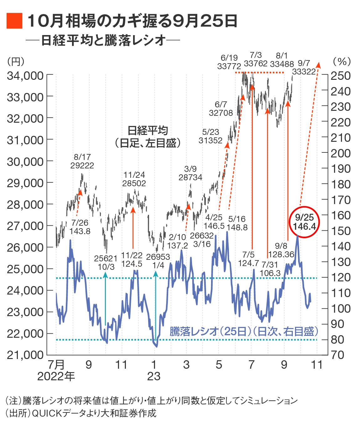 相場データ集 株価指数債券先物版自然数学 - ノンフィクション/教養