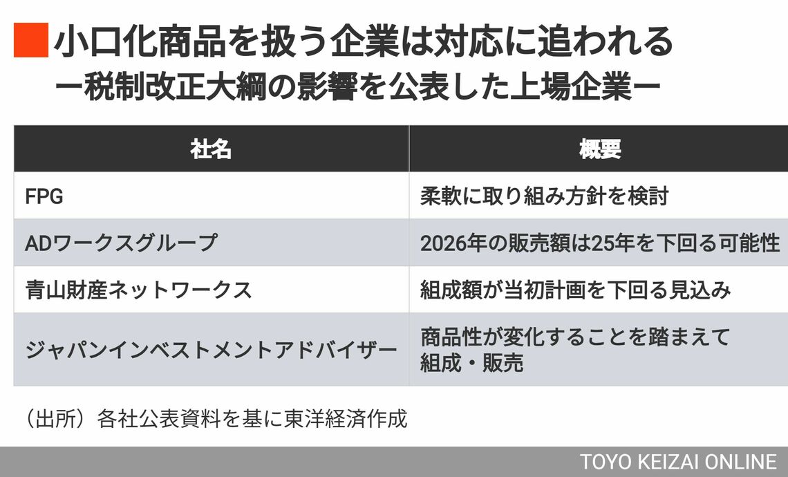税制改正の影響を公表した上場企業