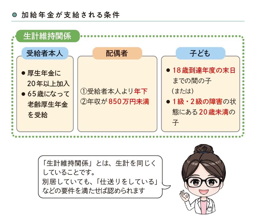 加給年金が支給される条件