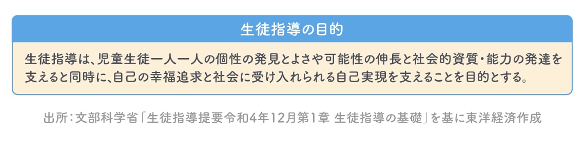 引用：文部科学省「生徒指導提要令和4年12月 第1章 生徒指導の基礎」