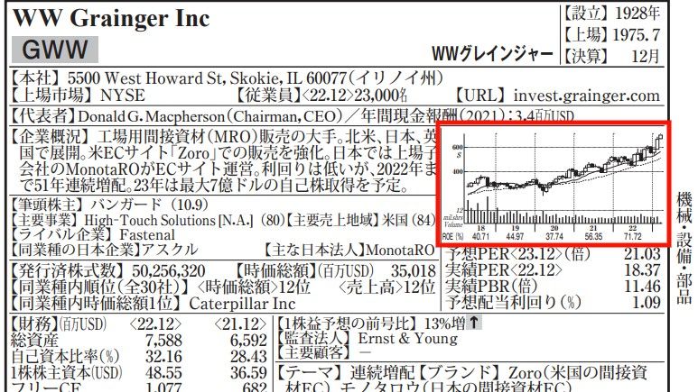 （出所）『米国会社四季報』2023年春夏号の230ページ