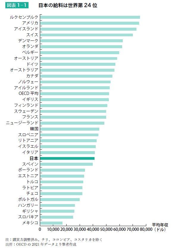 出所：『給料の上げ方』より