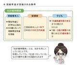 加給年金が支給される条件