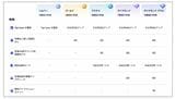 Trip.comの会員特典（画像：Trip.comのwebサイトより）