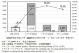 （出所：『教養としての「不動産」大全』より）