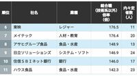 1位は285倍！ 就活で人気集中｢内定競争倍率が高い｣TOP100社　"売り手市場"の新卒就活で応募者が殺到した企業は？