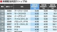 新年度の｢配当利回り｣が高い企業30社ランキング 1～3月期決算の高配当期待銘柄を独自集計