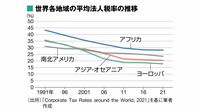 世界的な法人税率低下､｢租税競争｣をどう見るか 昨年の歴史的合意で｢最低税率15%｣の国際課税
