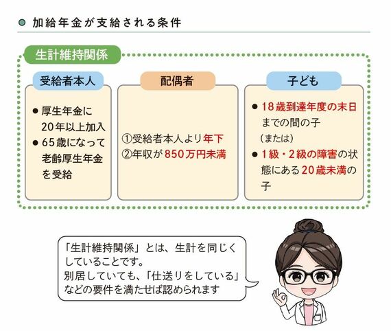 加給年金が支給される条件