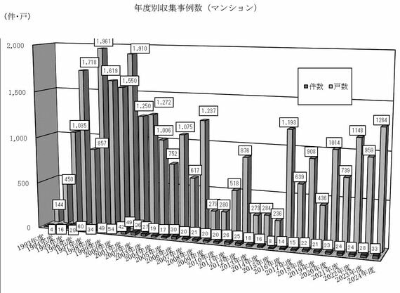年度別収集事例集