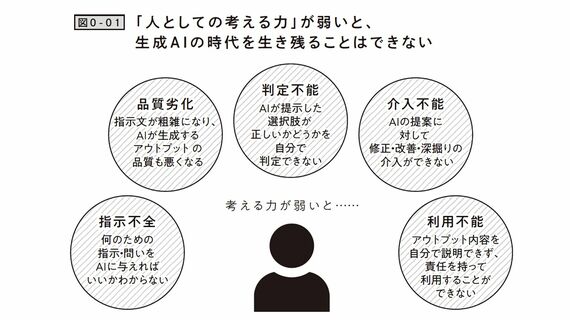 生成AI時代に必要な考える力