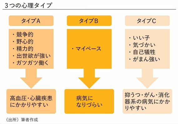 図表