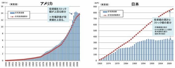 アメリカと日本の比較