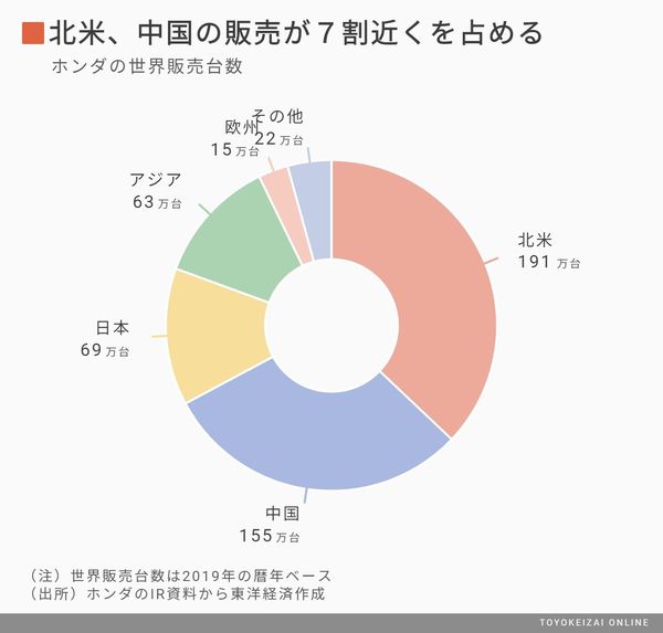 トヨタが新たな逆風が吹く中で示した自信  コロナショック、企業の 