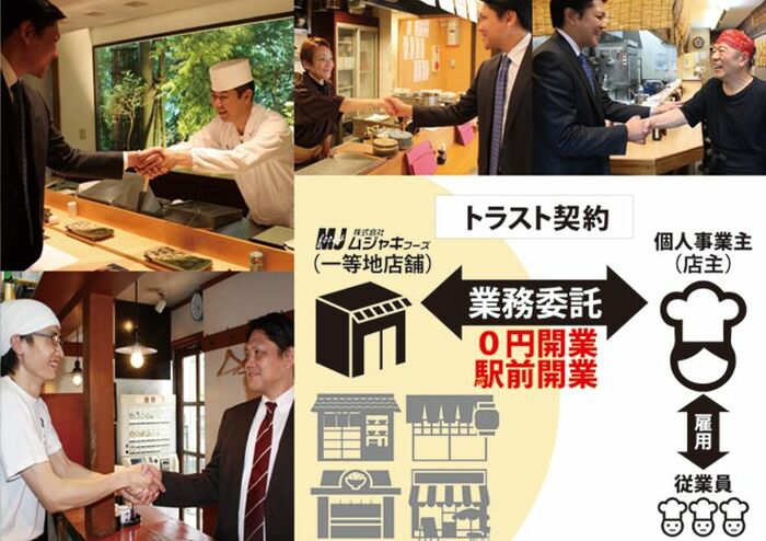 農林水産大臣賞　ムジャキフーズ