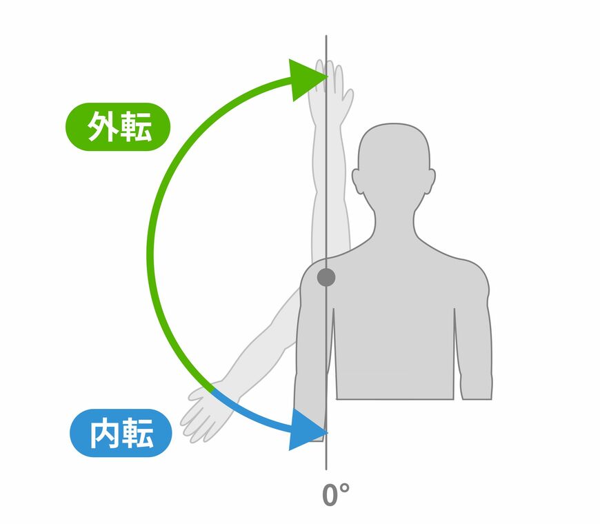 五十肩になると腕が90度（水平）ぐらいまでしか上がらなくなる（イラスト：suma／PIXTA）