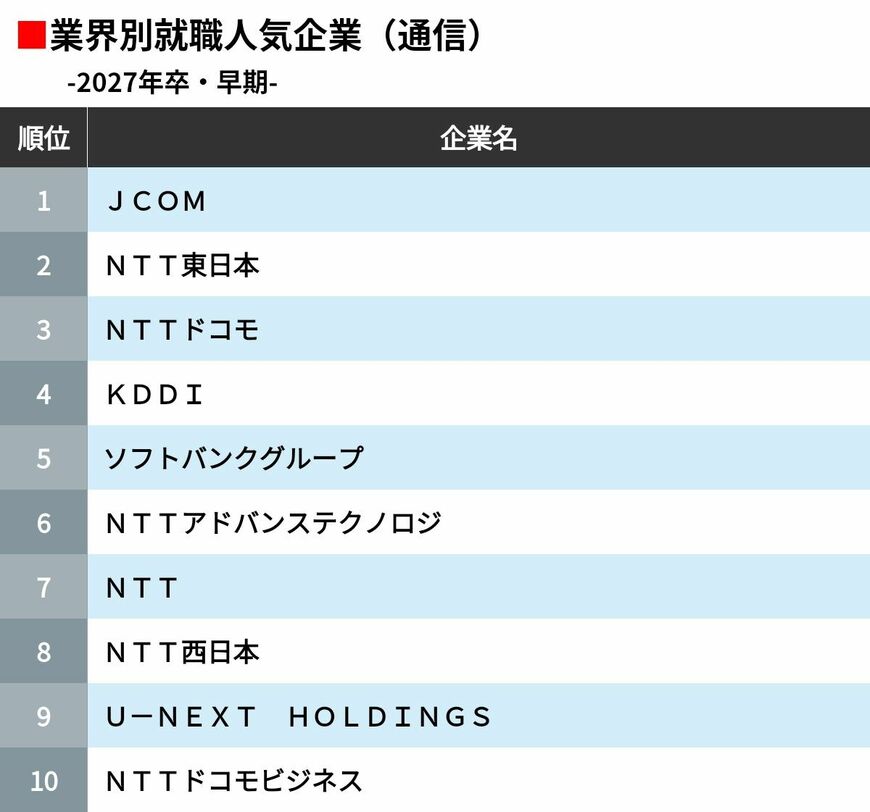 通信