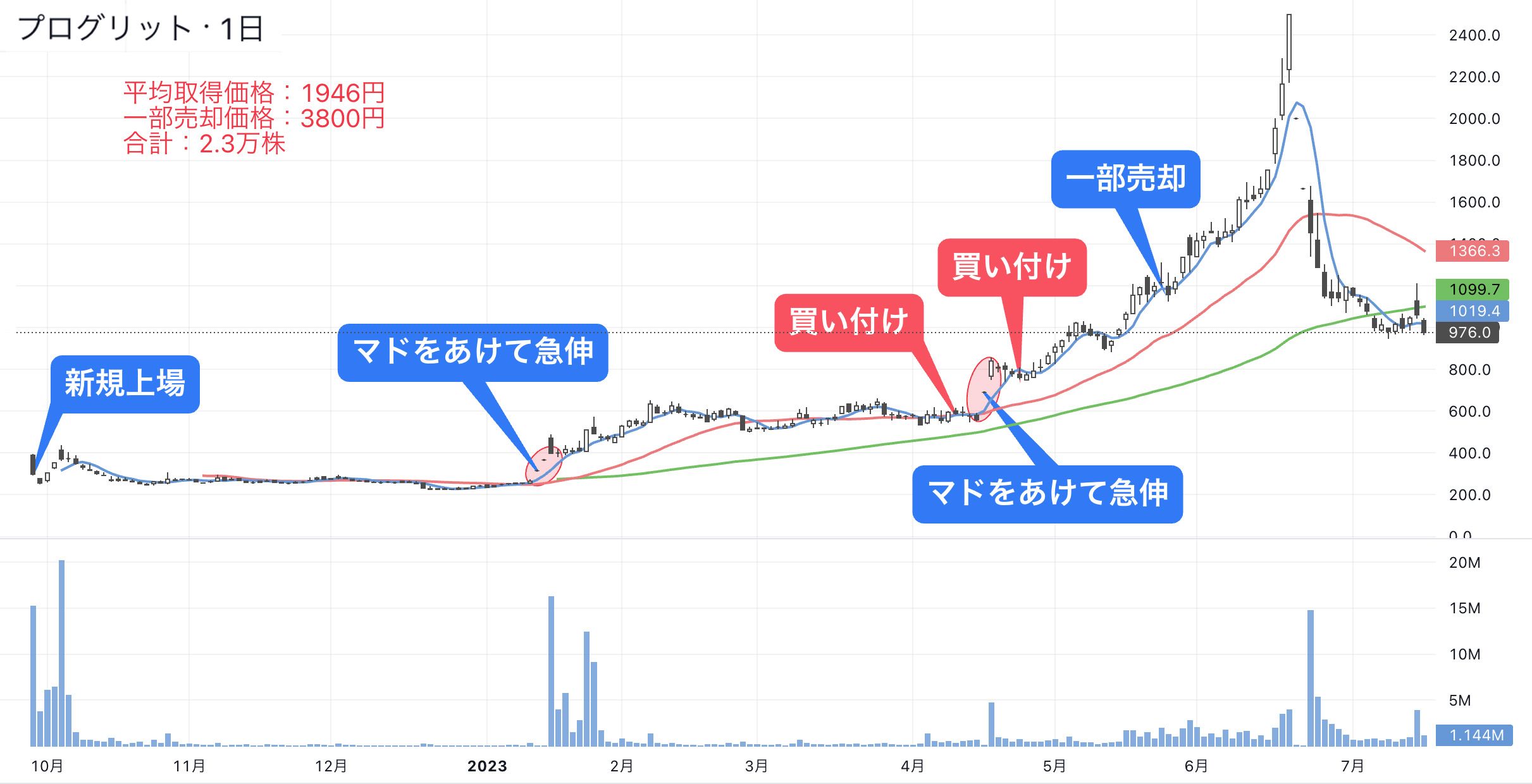億り人｣が教える