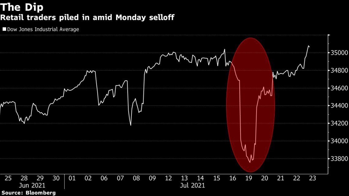 アメリカ株が反転上昇し過去最高値更新で週を終えたワケ  会社四季報 