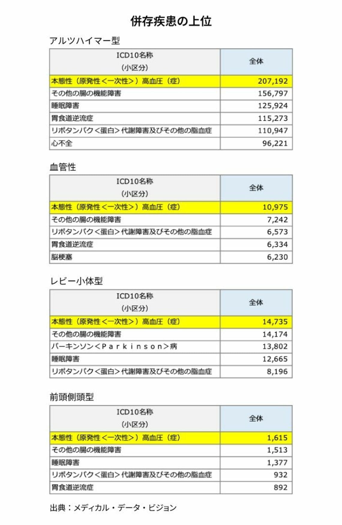 死因統計分類 icd10 本 疾病 傷害及び死因の統計分類提要 ICD-10