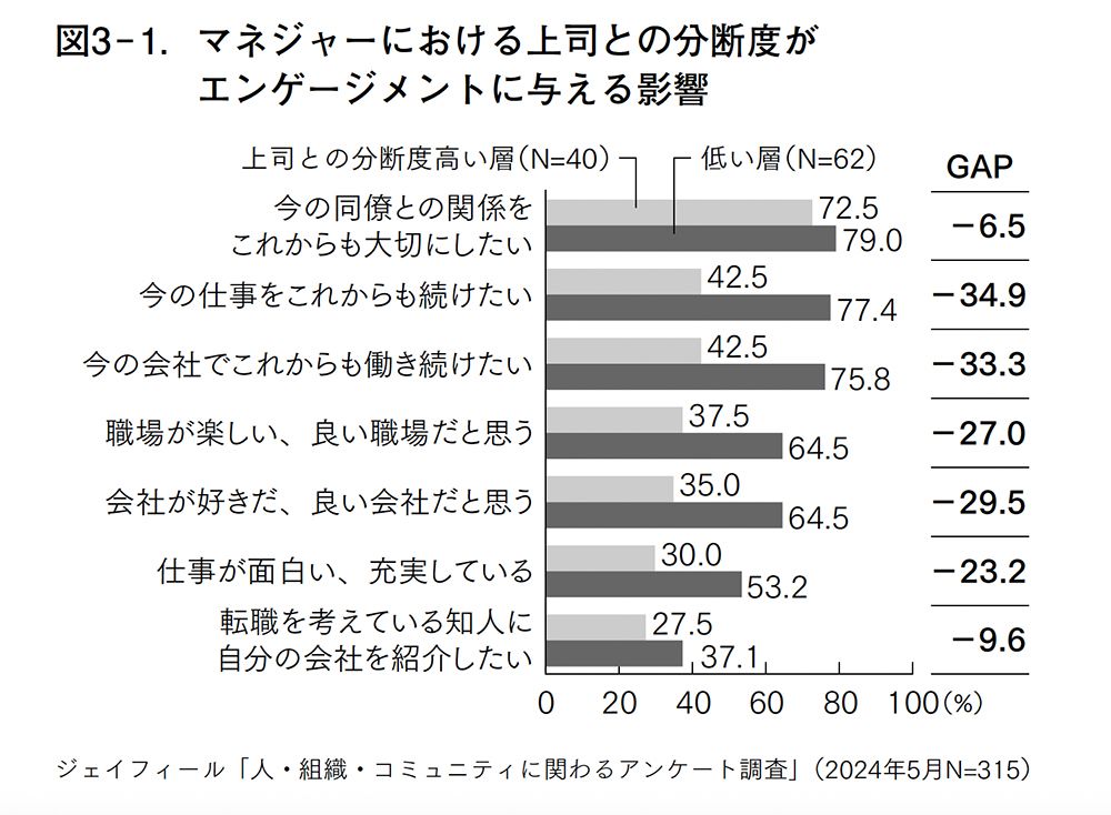 アンケート結果