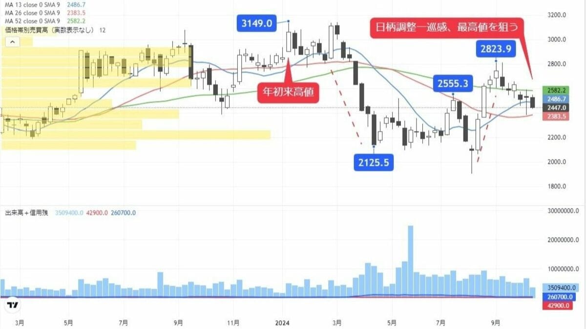 値上げ浸透も奏功､中国で存在感増す医療機器銘柄｜会社四季報オンライン